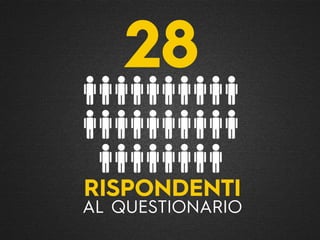 28
RISPONDENTI
AL QUESTIONARIO
 