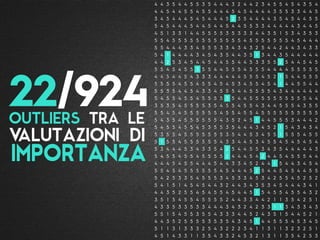 VALUTAZIONI DI
OUTLIERS TRA LE
22/924
IMPORTANZAIMPORTANZA
4 4 3 5 4 4 5 5 3 5 4 4 4 3 2 4 4 2 3 4 5 5 4 5 4 3 5 4
4 4 5 4 4 5 5 4 5 5 4 4 4 5 4 5 4 4 4 4 3 5 5 3 3 4 4 5
3 4 5 4 4 4 5 4 5 4 4 4 5 2 3 5 4 4 4 4 3 5 4 5 4 4 5 5
5 4 5 4 4 4 5 4 4 5 4 4 5 4 4 5 5 3 3 4 4 4 4 4 3 4 4 5
4 5 1 3 3 1 4 4 5 5 5 5 3 5 3 3 3 4 4 3 5 1 5 3 4 3 5 3
5 5 4 5 5 5 5 5 5 5 5 5 5 5 5 4 5 5 5 5 5 5 5 4 5 4 4 4
5 5 4 4 4 3 3 4 5 5 5 3 3 4 3 4 3 2 5 4 4 2 4 4 3 4 3 3
5 4 1 4 4 4 4 3 4 5 4 3 5 4 4 3 5 1 3 4 4 3 5 4 4 4 4 4
4 4 2 5 3 4 5 4 4 5 4 4 5 5 4 4 5 3 3 5 5 2 5 4 4 5 4 5
5 5 4 5 4 5 5 3 5 5 4 4 5 5 5 4 5 5 5 4 4 4 4 5 5 5 5 5
4 4 5 4 4 5 4 3 3 3 4 4 4 4 4 5 5 5 4 5 2 1 5 4 4 5 5 5
5 5 5 5 4 5 5 4 5 5 4 5 4 5 3 4 5 5 4 5 4 1 4 4 5 5 4 4
5 5 3 5 4 4 5 4 3 3 4 5 5 5 4 4 5 5 5 5 4 3 4 4 4 4 4 4
5 4 5 5 4 5 5 4 5 5 5 5 3 5 4 4 5 5 5 5 5 5 5 5 5 5 4 4
3 5 3 5 4 5 5 5 5 3 5 4 5 5 4 5 5 4 3 4 4 5 5 5 4 3 5 5
5 5 4 5 4 5 5 5 5 5 5 4 5 5 4 5 5 4 5 5 5 5 5 5 5 5 5 5
5 4 3 5 4 5 5 5 5 5 5 4 3 5 2 4 5 1 4 4 5 5 5 3 4 4 4 2
5 4 5 5 4 5 5 4 5 3 5 5 3 5 4 4 4 3 4 5 2 1 5 4 3 4 3 4
5 3 5 5 4 5 5 5 5 5 5 5 3 5 4 4 5 3 4 5 5 1 5 5 5 4 5 5
5 1 5 5 4 5 5 5 5 5 5 4 3 3 4 4 5 3 4 5 5 4 5 4 5 4 5 4
5 3 4 4 4 5 3 4 3 3 5 4 2 5 4 4 5 5 3 4 3 5 4 4 4 4 4 3
5 4 5 5 4 5 5 4 5 5 5 5 2 4 4 4 5 4 2 4 4 5 4 5 5 5 4 4
4 4 4 5 4 5 5 4 4 4 5 4 4 3 3 4 5 2 4 4 1 5 4 4 3 4 5 4
5 5 4 5 4 5 5 5 5 5 5 4 5 4 4 4 5 2 5 4 4 5 4 5 4 4 5 5
5 4 2 5 3 3 5 4 5 5 5 3 4 5 3 3 4 5 3 4 2 5 5 4 5 2 5 2
5 4 1 5 1 4 5 4 5 4 4 3 2 4 4 3 4 3 5 3 4 5 4 4 4 3 4 1
4 4 3 5 2 5 5 4 5 4 5 5 4 5 4 4 5 1 5 4 5 5 4 5 5 4 3 2
3 5 1 5 4 5 5 4 5 5 5 5 2 4 4 3 3 4 4 2 1 1 3 5 4 2 5 1
4 3 3 5 3 3 5 3 3 4 4 4 3 4 3 2 4 2 3 3 1 1 3 4 3 3 4 3
5 5 1 5 4 5 5 3 5 5 4 3 3 3 4 4 5 2 4 3 5 1 5 4 4 5 2 1
4 4 3 5 2 5 5 5 5 3 5 3 5 4 3 4 5 1 4 4 5 5 5 4 5 3 4 5
5 1 1 3 1 3 3 3 2 5 4 3 2 2 2 3 4 1 1 3 1 1 3 2 3 2 5 1
4 5 1 4 3 3 1 1 3 5 4 3 3 2 4 5 3 2 1 3 1 1 3 5 4 2 5 3
 
