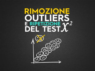 RIMOZIONE
OUTLIERSE RIPETIZIONE
χ2
DEL TEST
 