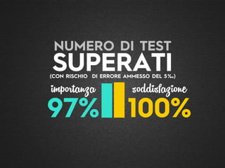 SUPERATI
importanza
97%
soddisfazione
100%
(CON RISCHIO DI ERRORE AMMESSO DEL 5‰)
NUMERO DI TEST
 
