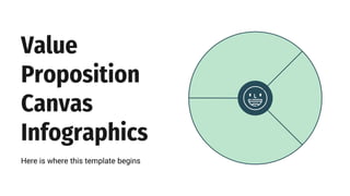 Value
Proposition
Canvas
Infographics
 