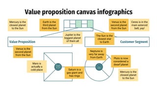 Value Proposition Canvas Infographics by Slidesgo.pptx
