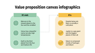 Value Proposition Canvas Infographics by Slidesgo.pptx