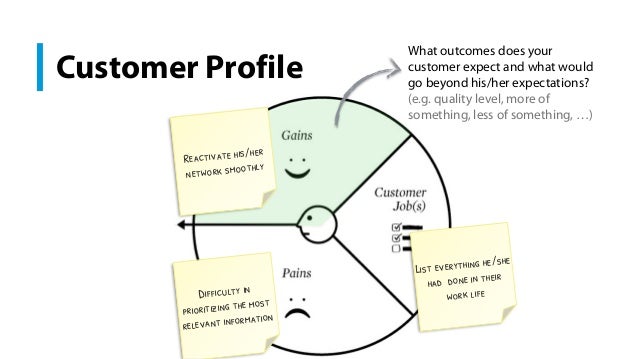 Customer Profile segment