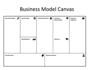 Business Model Canvas
 