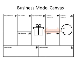 Business Model Canvas
 