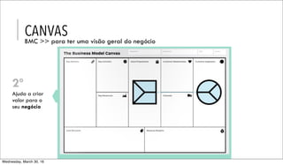 Ajuda a criar
valor para o
seu negócio
2º
CANVAS
BMC >> para ter uma visão geral do negócio
Wednesday, March 30, 16
 