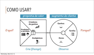 COMO USAR?
Porque?O que?
Crie (Design) Observe
proposta de valor segmento do cliente
Wednesday, March 30, 16
 