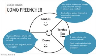 Quais problemas o cliente está
enfrentando para realizar suas
tarefas?
Quais são suas angústias, medos
e frustrações?
O que o cliente esta
tentando resolver?
Quais tarefas ele faz hoje
para tentar resolver o
problema?
COMO PREENCHER
SEGMENTO DO CLIENTE Quais são os objetivos do cliente?
O que procuram alcançar
realizando suas tarefas?
Quais são os ganhos funcionais e
emocionais, esperados e
inesperados?
Wednesday, March 30, 16
 