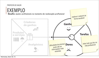 EXEMPLO
PROPOSTA DE VALOR
Desafio: ajudar profissionais no momento de realocação profissional
listar tudo que fez na
vida profissional
reativar o network de
forma saudável
dificuldade de priorizar
quais são as
informações mais
relvantes
Wednesday, March 30, 16
 