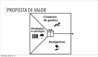 PROPOSTA DE VALOR
Wednesday, March 30, 16
 