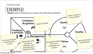 EXEMPLO
PROPOSTA DE VALOR
Desafio: ajudar profissionais no momento de realocação profissional
listar tudo que fez na
vida profissionaldificuldade de priorizar
quais são as
informações mais
relvantes
reativar o network de
forma saudável
serviço personalizado
de elaboração de
currículo
linkedin atualizado
levantamento sobre
quais são as
habilidades mais
valorizadas para o
mercado do cliente
Wednesday, March 30, 16
 