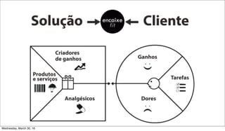 encaixe
fit
Wednesday, March 30, 16
 