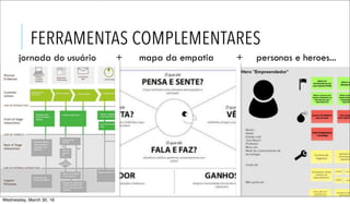 FERRAMENTAS COMPLEMENTARES
jornada do usuário + mapa da empatia + personas e heroes...
Wednesday, March 30, 16
 