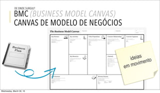ideias
em movimento
BMC (BUSINESS MODEL CANVAS)
CANVAS DE MODELO DE NEGÓCIOS
DE ONDE SURGIU?
Wednesday, March 30, 16
 
