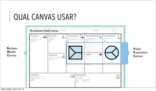 QUAL CANVAS USAR?
Business
Model
Canvas
Value
Proposition
Canvas
Wednesday, March 30, 16
 