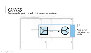 Ajuda a criar
valor para o seu
cliente
1º
CANVAS
Canvas de Proposta de Valor >> para criar hipóteses
Wednesday, March 30, 16
 