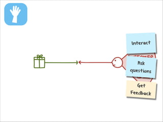 Interac t

Ask

que s t io ns
Ge t

Feedbac k

 