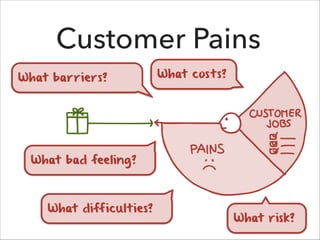 Customer Pains
What barriers?

What cos t s?

What bad feeling?

What difficult ies?

What risk?

 
