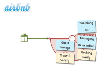 P u bli shing
Ad

Gue s t

Damage
Tr u s t &
Safe ty

Ma nagi ng
Re ser vat io n
B oo k i n g
Ea sily

 