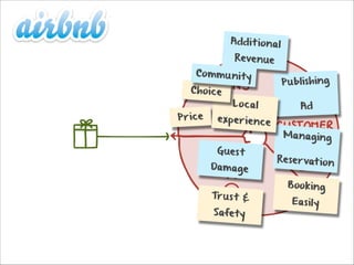 Addi t io nal
Reve nue

Commu ni ty

Ch oic e
P ric e

L o c al

e xp eri e nc e
Gue s t

Damage
Tr u s t &
Safe ty

P u bli shing
Ad

Ma nagi ng
Re ser vat io n
B oo k i n g
Ea sily

 