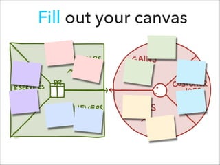 Fill out your canvas
!

!
!

!

!

!

!

!

!

!

!
!

 