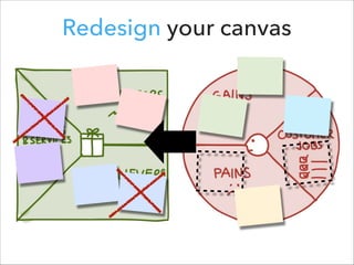 Redesign your canvas
!

!
!

!

!

!

!

!

!

!

!
!

 