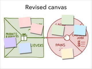 Revised canvas
!

!
!

!

!

!
!
!

 