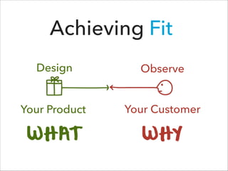 Achieving Fit
Design

Observe

Your Product

Your Customer

WHAT

WHY

 