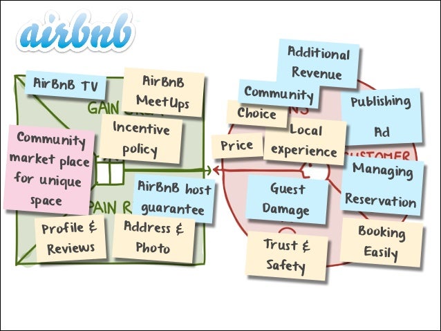 value proposition design