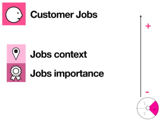 Customer Jobs 
Jobs context 
Jobs importance 
+ 
- 
 