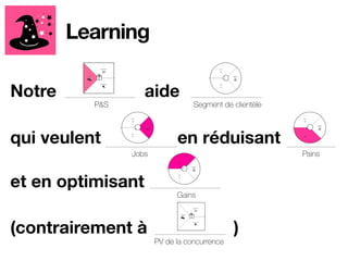 Learning 
Notre 
aide 
P&S 
Segment de clientèle 
qui veulent 
en réduisant 
et en optimisant 
(contrairement à 
) 
Jobs 
Pains 
Gains 
PV de la concurrence 
 