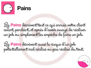Pains 
Pains context 
Pains importance 
+ 
- 
 