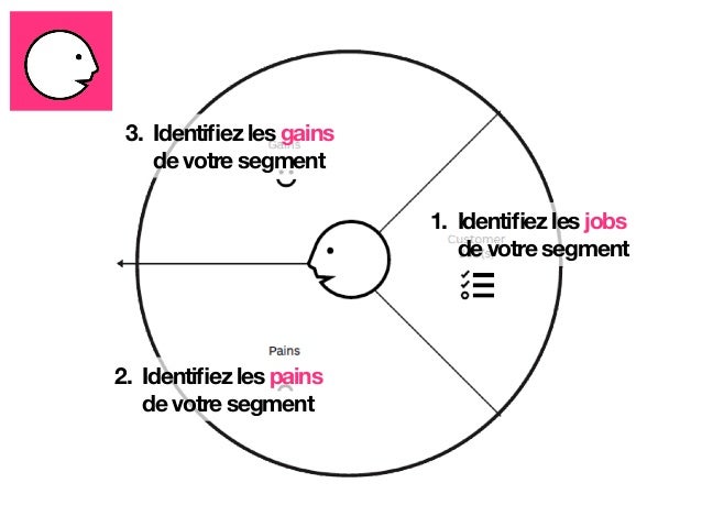 value proposition design
