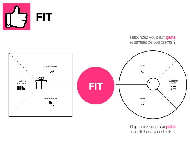 value proposition design