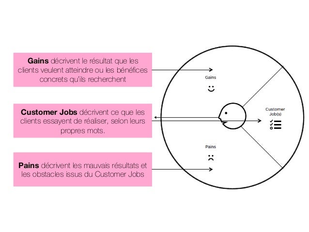 value proposition design