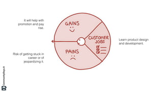 Learn product design
and development.
Risk of getting stuck in
career or of
jeopardizing it.
It will help with
promotion and pay
rise.
 