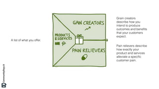 A list of what you offer.
Pain relievers describe
how exactly your
product and services
alleviate a speciﬁc
customer pain.
Grain creators
describe how you
intend to produce
outcomes and beneﬁts
that your customers
expect.
 