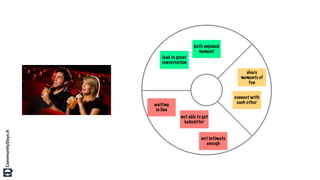 share
moments of
fun
connect with
each other
both enjoined
moment
lead to great
conversation
not able to get
babysitter
not intimate
enough
waiting
in line
 