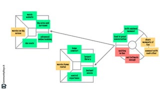 movies on big
screen
advanced
online booking
movie
website
big scree and
surround
duo seats
share
moments of
fun
connect with
each other
both enjoined
moment
lead to great
conversation
not intimate
enough
waiting
in line
movies home
rental
instant
access
home
comfort
largest
library
control
experience
 