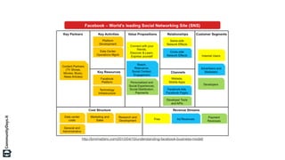 http://bmimatters.com/2012/04/10/understanding-facebook-business-model/
 