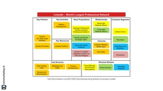 http://bmimatters.com/2012/05/16/understanding-linkedin-business-model/
 