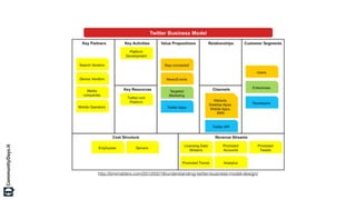 http://bmimatters.com/2012/02/18/understanding-twitter-business-model-design/
 