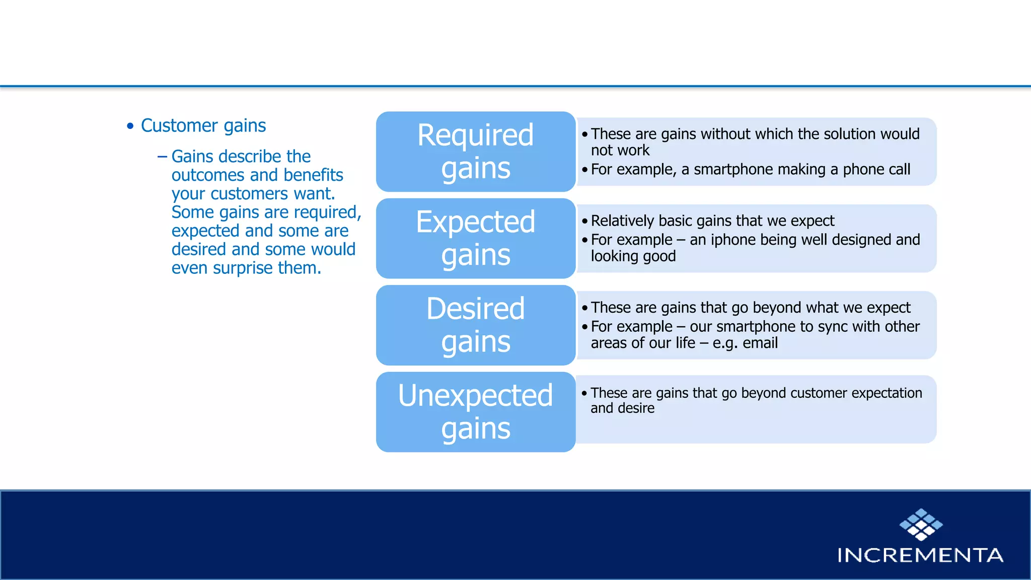 • Customer gains
− Gains describe the
outcomes and benefits
your customers want.
Some gains are required,
expected and some are
desired and some would
even surprise them.
• These are gains without which the solution would
not work
• For example, a smartphone making a phone call
Required
gains
• Relatively basic gains that we expect
• For example – an iphone being well designed and
looking good
Expected
gains
• These are gains that go beyond what we expect
• For example – our smartphone to sync with other
areas of our life – e.g. email
Desired
gains
Unexpected
gains
• These are gains that go beyond customer expectation
and desire
 