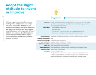 Adopt the Right
Attitude to Invent
or Improve
Existing organizations need to improve
existing value propositions and create
new ones proactively. Make sure you
understand on which end of the spectrum
you are at the beginning of a particular
project, because each requires a different
attitude and process. Great companies
will have a balanced portfolio of proj-
ects covering the entire spectrum from
improve to invent.
Objective Design new value propositions regardless of the potential constraints given
by existing value propositions and business models (although leadership
may deﬁne other constraints).
Improve your existing value proposition(s) without radically changing
or affecting the underlying business model(s).
Helps With ǃɲ Proactive bet on the future
ǃɲ Take on a crisis
ǃɲ Emergence of a game-changing technology, regulation, etc.
ǃɲ Response to a disruptive value proposition of a competitor
ǃɲ Renew outdated products and services.
ǃɲ Ensure or maintain ﬁt.
ǃɲ Improve proﬁt potential or cost structure.
ǃɲ Keep growth going.
ǃɲ Address customer complaints.
Financial Goals At least 50 percent annual revenue growth (caveat: company-speciﬁc) 0 to15 percent annual revenue increase or more (caveat: company-speciﬁc)
Risk and Uncertainty High Low
Customer Knowledge Low, potentially nonexistent High
Business Model Requires radical adaptions or changes Little change
Attitude to Failure Part of learning and iteration process Not an option
Mindset Open to exploring new possibilities Focused on making one or several aspects better
Design Approach Radical/disruptive change to value proposition (and business model) Incremental change and tweaks to existing value proposition
Main Activities Search, test, and evaluate Reﬁne, plan, and execute
Examples Amazon Web Services
Design of a new IT infrastructure value proposition targeted at a new
customer segment. Builds on existing key resources and activities but
requires a substantial expansion of Amazon.com's business model.
Amazon Prime
Introduce a membership with special beneﬁts targeted at frequent users
of Amazon.com.
invent
Objective Design new value propositions regardless of the potential constraints given
by existing value propositions and business models (although leadership
may deﬁne other constraints).
Helps With ǃɲ Proactive bet on the future
ǃɲ Take on a crisis
ǃɲ Emergence of a game-changing technology, regulation, etc.
ǃɲ Response to a disruptive value proposition of a competitor
Financial Goals At least 50 percent annual revenue growth (caveat: company-speciﬁc)
Risk and Uncertainty High
Customer Knowledge Low, potentially nonexistent
Business Model Requires radical adaptions or changes
Attitude to Failure Part of learning and iteration process
Mind-set Open to exploring new possibilities
Design Approach Radical/disruptive change to value proposition (and business model)
Main Activities Search, test, and evaluate
Examples Amazon Web Services
Design of a new IT infrastructure value proposition targeted at a new
customer segment. Builds on existing key resources and activities but
requires a substantial expansion of Amazon.com's business model.
160
STRATEGYZER.COM
/
VPD
/
DESIGN
/
2.6
 