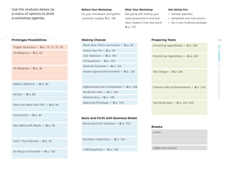 Before Your Workshop
Do your homework and gather
customer insights → p. 106.
After Your Workshop
Get going with testing your
value propositions and busi-
ness models in the real world
→ p. 172.
Get Online For:
ǃɲ sample agendas
ǃɲ templates and instructions
ǃɲ all-in-one material package
Prototype Possibilities
Trigger Questions — → p. 15, 17, 31, 33
CS Mapping — → p. 22
VP Mapping — → p. 36
Napkin Sketches — → p. 80
Ad libs — → p. 82
Flesh out Ideas with VPC — → p. 84
Constraints — → p. 90
New Ideas with Books — → p. 92
Push / Pull Exercise — → p. 94
Six Ways to Innovate — → p. 102
Making Choices
Rank Jobs, Pains, and Gains — → p. 20
Check Your Fit — → p. 94
‘Job’ Selection — → p. 100
10 Questions — → p. 122
Voice of Customer — → p. 124
Assess against Environment — → p. 126
Differentiate from Competition — → p. 128
De Bono's Hats — → p. 136
Dotmocracy — → p. 138
Selecting Prototype — → p. 140
Back and Forth with Business Model
Back and Forth Iteration — → p. 152
Numbers Projections — → p. 154
7 BM Questions — → p. 156
Breaks
Lunch
Coffee and snacks
Preparing Tests
Extracting Hypotheses — → p. 200
Prioritizing Hypotheses — → p. 202
Test Design — → p. 204
Choose a Mix of Experiments — → p. 216
Test Road Map — → p. 242–245
Use the modules below as
a menu of options to draft
a workshop agenda.
169
STRATEGYZER.COM
/
VPD
/
DESIGN
/
2.6
 