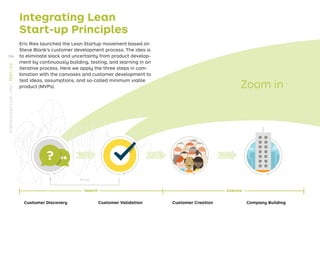 Customer Discovery Customer Validation Customer Creation Company Building
Integrating Lean
Start-up Principles
Eric Ries launched the Lean Startup movement based on
Steve Blank’s customer development process. The idea is
to eliminate slack and uncertainty from product develop-
ment by continuously building, testing, and learning in an
iterative process. Here we apply the three steps in com-
bination with the canvases and customer development to
test ideas, assumptions, and so-called minimum viable
product (MVPs).
Execute
Search
Zoom in
Pivot
184
STRATEGYZER.COM
/
VPD
/
TEST
/
3.0
 