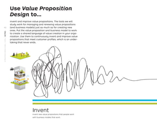 Use Value Proposition
Design to…
invent and improve value propositions. The tools we will
study work for managing and renewing value propositions
(and business models) just as much as for creating new
ones. Put the value proposition and business model to work
to create a shared language of value creation in your orga-
nization. Use them to continuously invent and improve value
propositions that meet customer proﬁles, which is an under-
taking that never ends.
Invent
Invent new value propositions that people want
with business models that work.
Unit
A
Unit
B
Unit
C
Process
STRATEGYZER.COM
/
VPD
/
INTRO
XX
 
