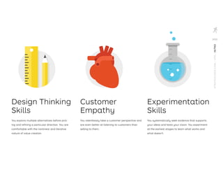 Design Thinking
Skills
You explore multiple alternatives before pick-
ing and reﬁning a particular direction. You are
comfortable with the nonlinear and iterative
nature of value creation.
Customer
Empathy
You relentlessly take a customer perspective and
are even better at listening to customers than
selling to them.
Experimentation
Skills
You systematically seek evidence that supports
your ideas and tests your vision. You experiment
at the earliest stages to learn what works and
what doesn’t.
XXIII
STRATEGYZER.COM
/
VPD
/
INTRO
 