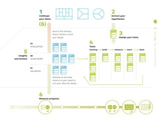 Value Proposition Design.pdf